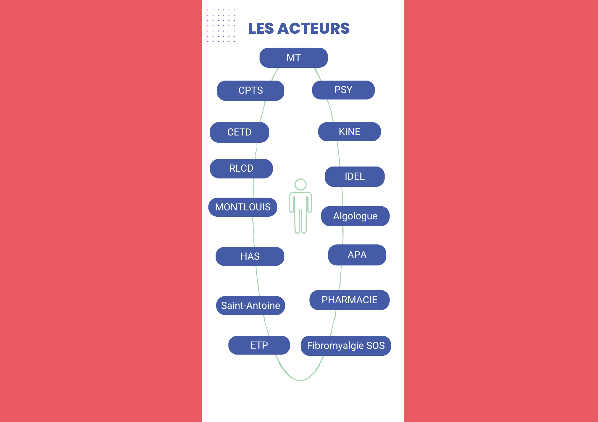 Visuel Douleurs persistantes -site (4).png